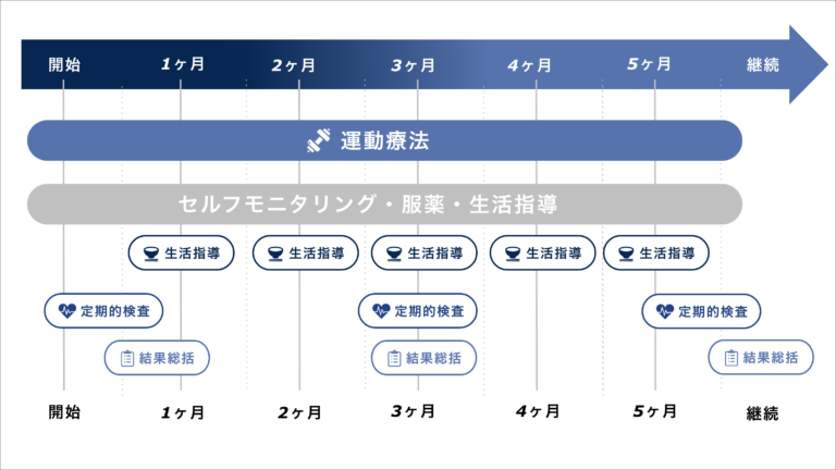 スケジュール表